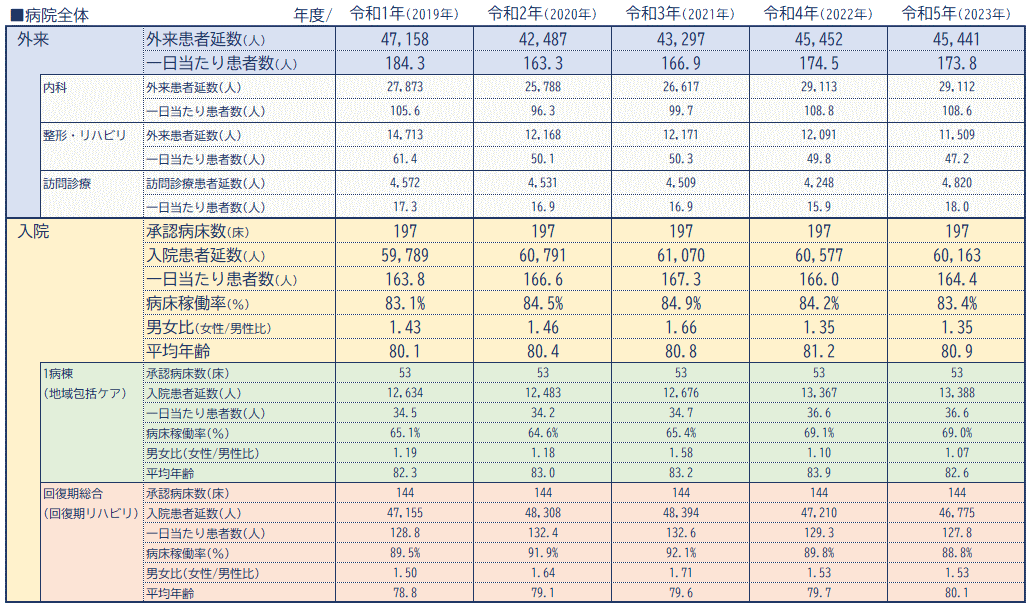 臨床指標